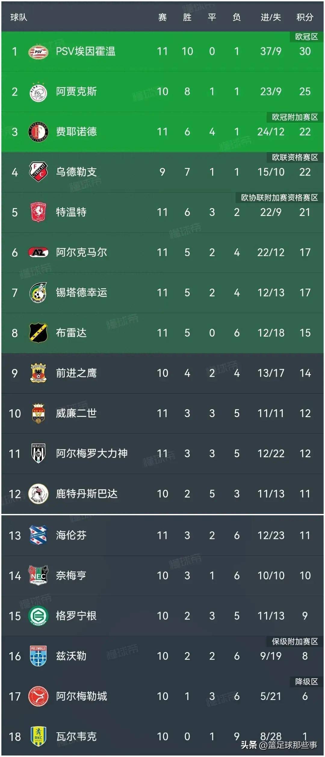 关于赛地聚焦:荷甲转会期热度飙升,托特纳姆远射贴柱,令人意外,医务组通报恢复的信息 关于赛地聚焦:荷甲转会期热度飙升,托特纳姆远射贴柱,令人意外,医务组通报恢复的信息