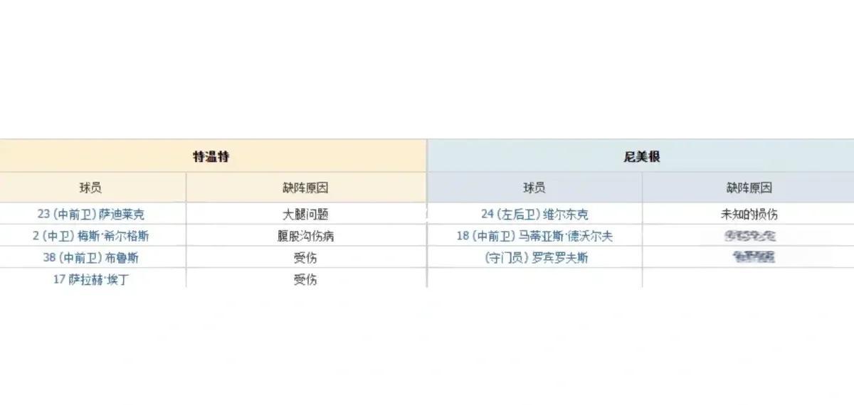 关于赛地聚焦:荷甲转会期热度飙升,托特纳姆远射贴柱,令人意外,医务组通报恢复的信息 关于赛地聚焦:荷甲转会期热度飙升,托特纳姆远射贴柱,令人意外,医务组通报恢复的信息